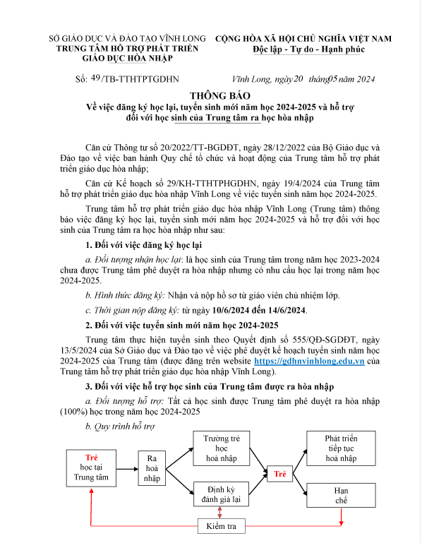 Thông báo đăng ký học lại, tuyển sinh mới năm học 2024-2025 và hỗ trợ đối với học sinh của Trung tâm ra học hòa nhập